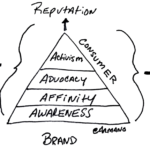 Tüketici Aktivizminin Başarılı Olduğu Örnekler