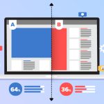 A/B Testleri Nedir? Neden Önemlidir?
